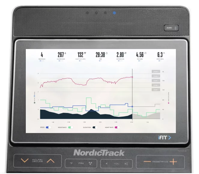 Revisión detallada del entrenador elíptico NordicTrack FreeStride FS14i