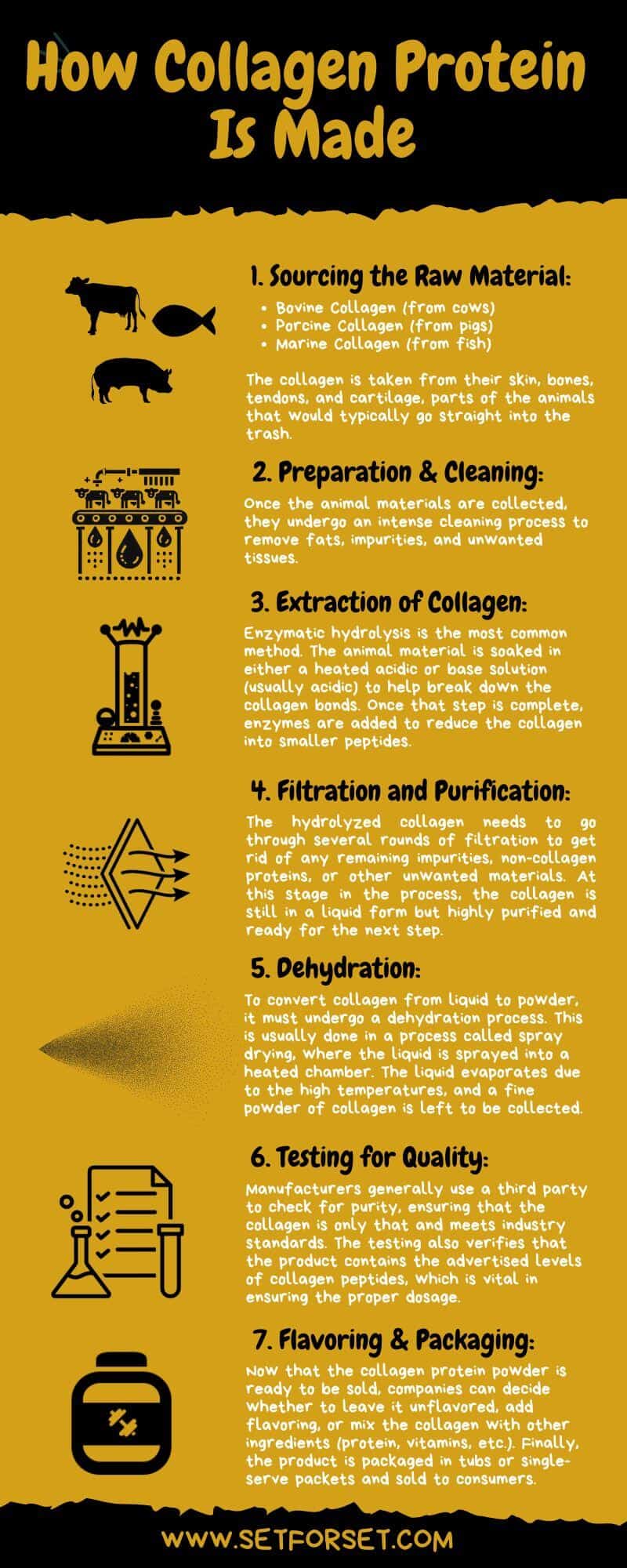 cómo se fabrica la proteína de colágeno